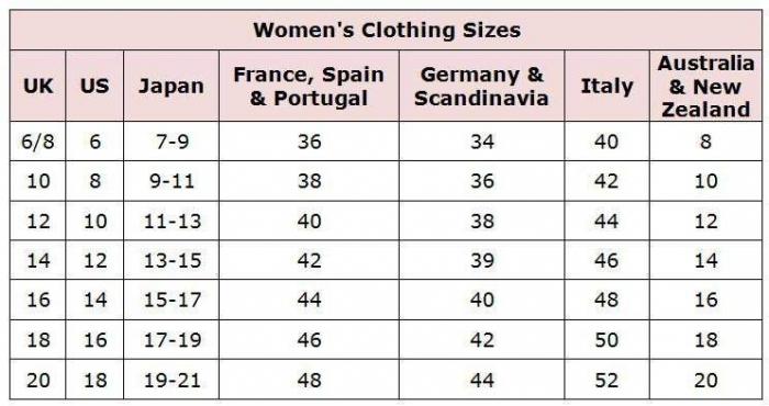 tabela de tamanhos de roupa alemã